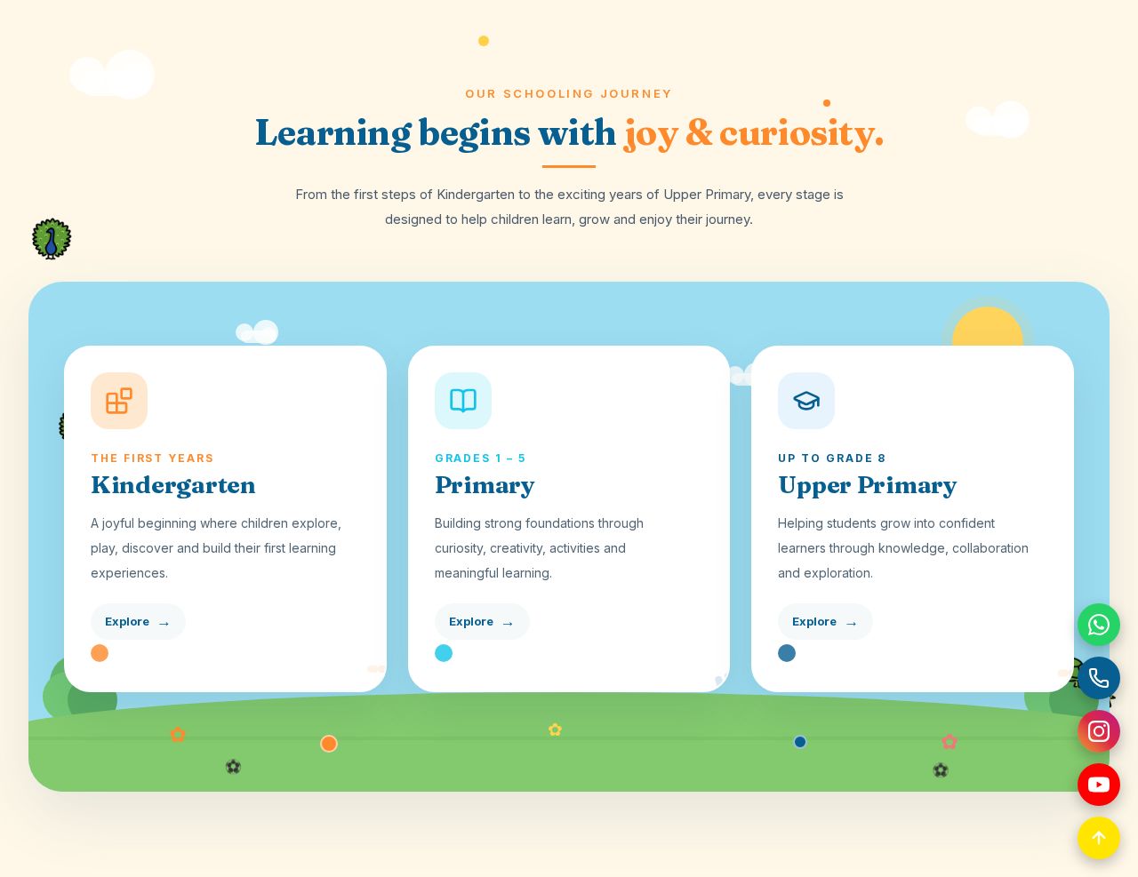 IRA’s illustrated schooling journey with Kindergarten, Primary and Upper Primary pathways