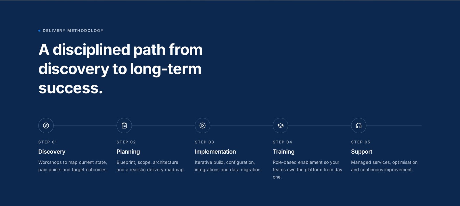 Delivery methodology section on the live Wisekonnect website